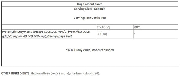 Empirical Labs, Proteolytic Enzymes, 180 Capsules