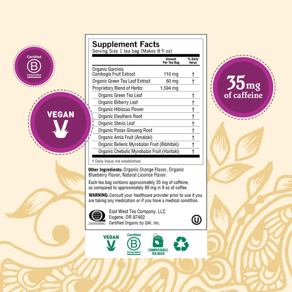 Yogi, Green Tea Blueberry Slim Life, 16 Tea Bags