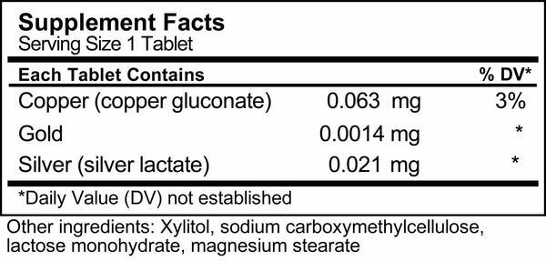 UNDA, Gammadyn Cu (Copper), 30 Tablets