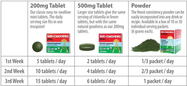 Sun Chlorella, Sun Chlorella, 200mg, 300 Tablets (20-day supply)