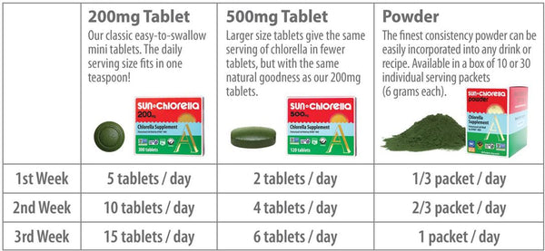 Sun Chlorella, Sun Chlorella, 500mg, 120 Tablets (20-day supply)